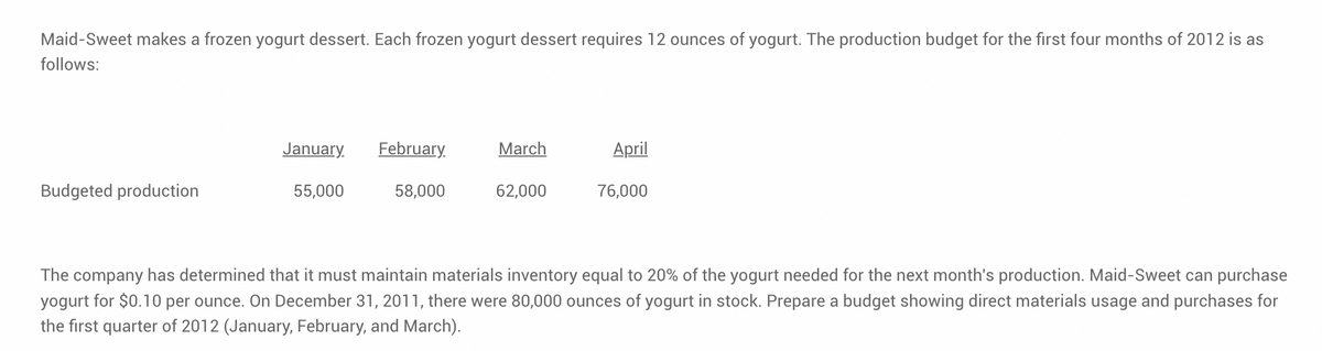 Maid-Sweet makes a frozen yogurt dessert. Each frozen yogurt dessert requires 12 ounces of yogurt. The production budget for the first four months of 2012 is as
follows:
January
February.
March
April
Budgeted production
55,000
58,000
62,000
76,000
The company has determined that it must maintain materials inventory equal to 20% of the yogurt needed for the next month's production. Maid-Sweet can purchase
yogurt for $0.10 per ounce. On December 31, 2011, there were 80,000 ounces of yogurt in stock. Prepare a budget showing direct materials usage and purchases for
the first quarter of 2012 (January, February, and March).