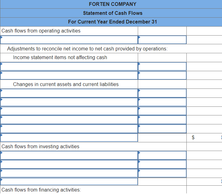 FORTEN COMPANY
Statement of Cash Flows
For Current Year Ended December 31
Cash flows from operating activities
Adjustments to reconcile net income to net cash provided by operations:
Income statement items not affecting cash
Changes in current assets and current liabilities
Cash flows from investing activities
Cash flows from financing activities:
