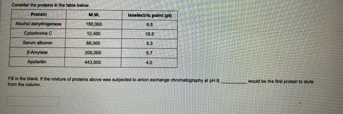 Consider the proteins in the table below.
Protein
Isoelectric point (pl)
М.W.
Alcohol dehydrogenase
150,000
5.5
Cytochrome C
12,400
10.5
Serum albumin
66,000
5.3
B-Amylase
200,000
5.7
Apoferitin
443,000
4.0
Fill in the blank. If the mixture of proteins above was subjected to anion exchange chromatography at pH 8,
from the column.
would be the first protein to elute
