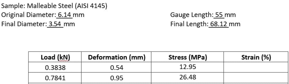 Sample: Malleable Steel (AISI 4145)
Original Diameter: 6.14 mm
Final Diameter: 3.54_mm
Gauge Length: 55 mm
Final Length: 68.12 mm
Load (kN)
Deformation (mm)
Stress (MPa)
Strain (%)
0.3838
0.54
12.95
0.7841
0.95
26.48
