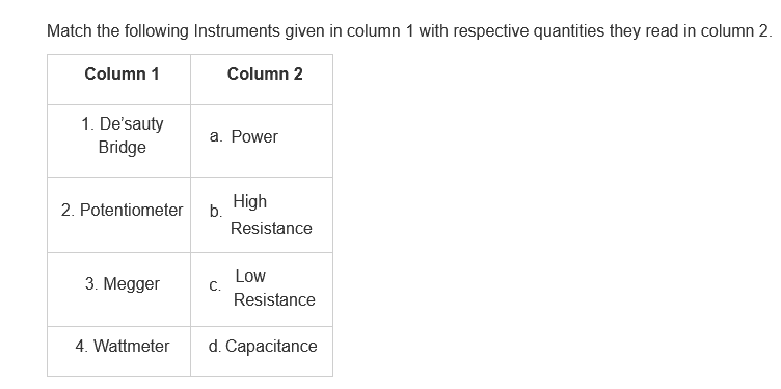 Match the following Instruments given in column 1 with respective quantities they read in column 2.
Column 1
Column 2
1. De'sauty
Bridge
2. Potentiometer
3. Megger
4. Wattmeter
a. Power
b.
C.
High
Resistance
Low
Resistance
d. Capacitance