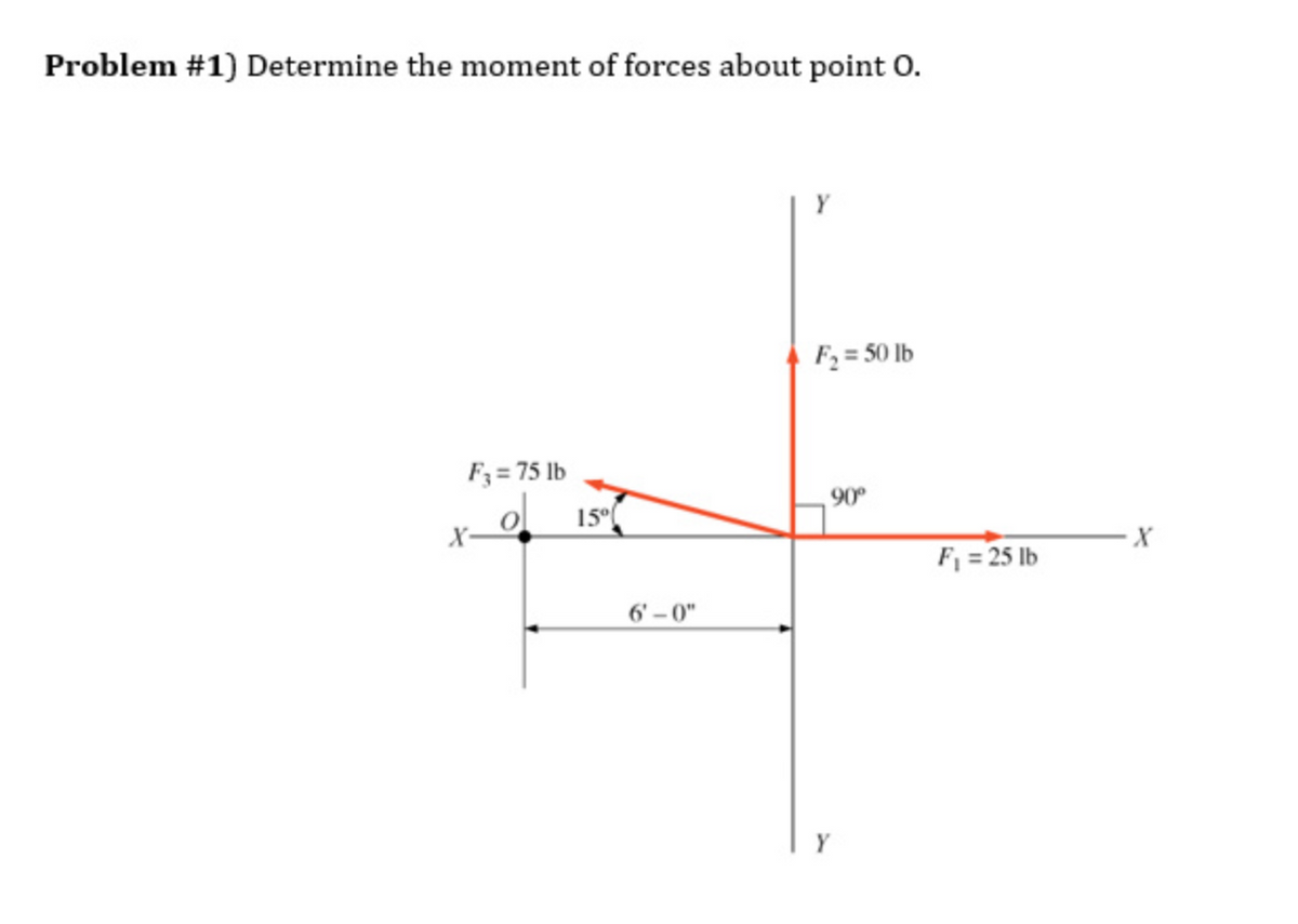 Problem #1) Determine the moment of forces about point O.
F3 = 75 lb
X-
o 15⁰
6'-0"
Y
F₂ = 50 lb
90°
Y
F₁ = 25 lb
X