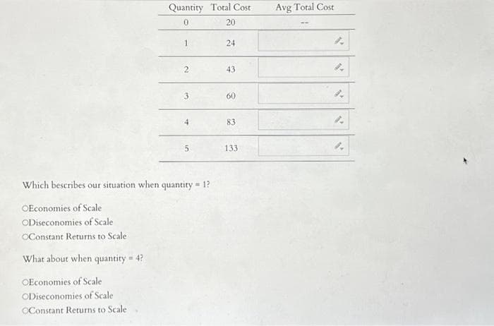 Quantity Total Cost
0
20
2
15.
3
T
5
Which bescribes our situation when quantity = 1?
OEconomies of Scale
ODiseconomies of Scale
OConstant Returns to Scale
What about when quantity = 4?
OEconomies of Scale
ODiseconomies of Scale
OConstant Returns to Scale
24
43
60
83
133
Avg Total Cost
18
V