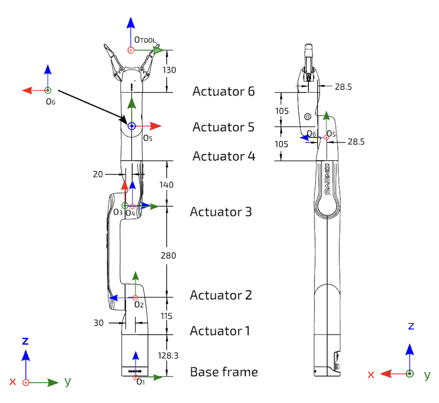 X
N
06
20
OTOOL
03 04
130
Actuator 6
Actuator 5
105
28.5
06 05
Os
105
- 28.5
Actuator 4
140
280
Actuator 3
30
Oz
115
Actuator 2
Actuator 1
y
KINEM
01
128.3
Base frame
KINOVA
N
y