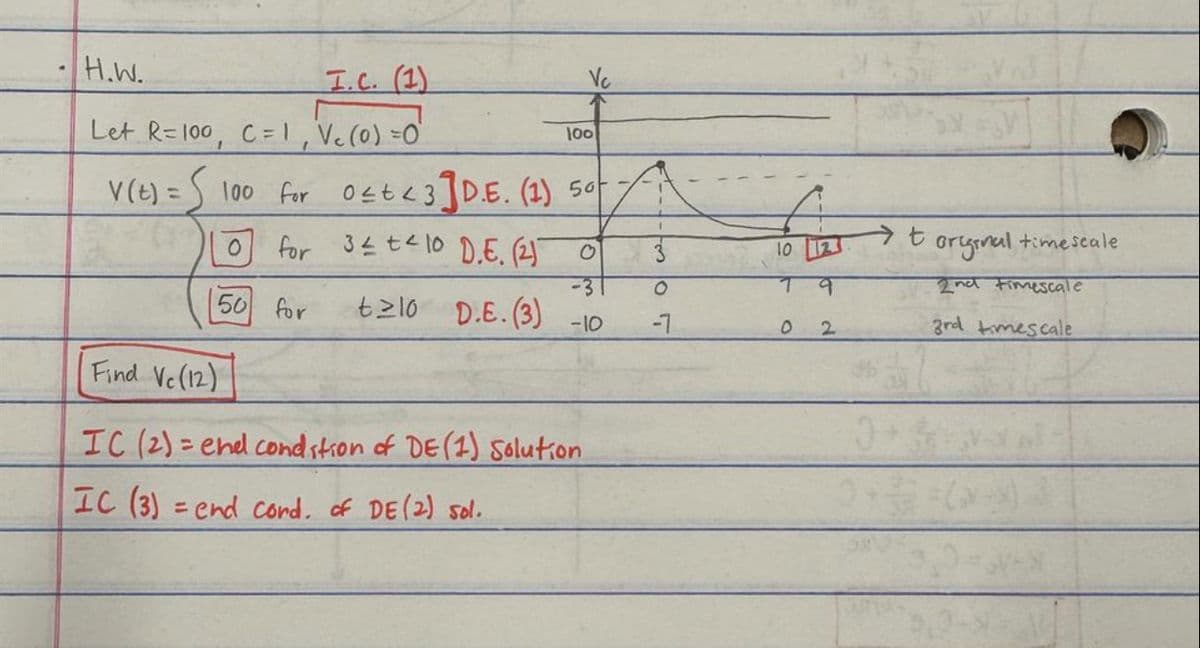 H.W.
I.C. (1)
Let R=100, C=1₁V₁ (0) = 0°
V (t) = 100 for 0≤t <3
50
for 32 ²10 D.E. (2)
6210 D.E. (3)
for
Vc
100
D.E. (1) 507
-3
-10
Find Vc (12)
IC (2)= end condition of DE (1) Solution
IC (3) = end cord. of DE (2) sol.
w
O
-7
10
7 9
O
2
t
0+3
original timescale
2nd timescale
3rd timescale