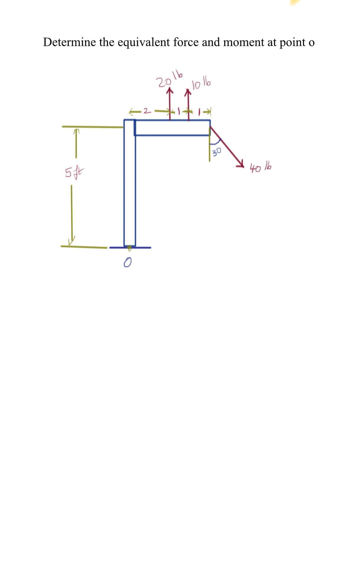 Determine the equivalent force and moment at point o
5ft
2
2016
1016
30
40 16