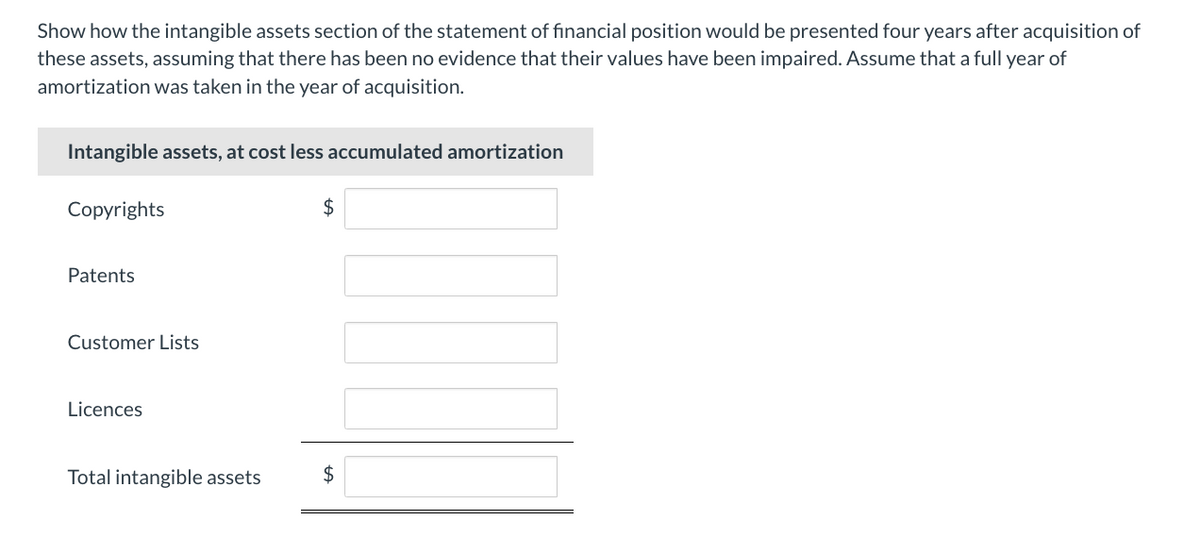 Show how the intangible assets section of the statement of financial position would be presented four years after acquisition of
these assets, assuming that there has been no evidence that their values have been impaired. Assume that a full year of
amortization was taken in the year of acquisition.
Intangible assets, at cost less accumulated amortization
Copyrights
Patents
Customer Lists
Licences
Total intangible assets
$
$