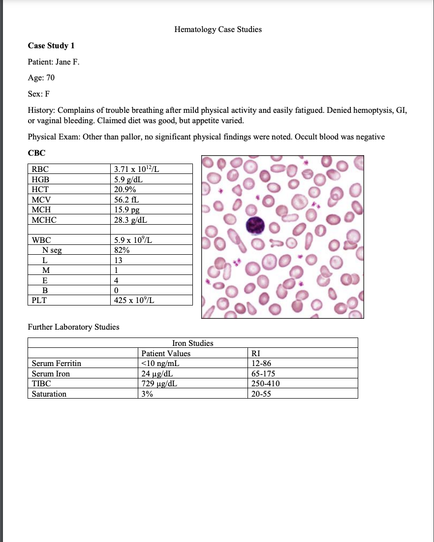Hematology Case Studies
Case Study 1
Patient: Jane F.
Age: 70
Sex: F
History: Complains of trouble breathing after mild physical activity and easily fatigued. Denied hemoptysis, GI,
or vaginal bleeding. Claimed diet was good, but appetite varied.
Physical Exam: Other than pallor, no significant physical findings were noted. Occult blood was negative
СВС
3.71 x 1012/L
5.9 g/dL
RBC
HGB
НСТ
20.9%
MCV
56.2 fL
15.9 pg
28.3 g/dL
МСН
МСНС
WBC
5.9 x 10/L
N seg
82%
L
13
1
E
В
PLT
425 x 10%L
Further Laboratory Studies
Iron Studies
Patient Values
<10 ng/mL
24 ug/dL
729 ug/dL
RI
Serum Ferritin
12-86
Serum Iron
65-175
TIBC
250-410
Saturation
3%
20-55
