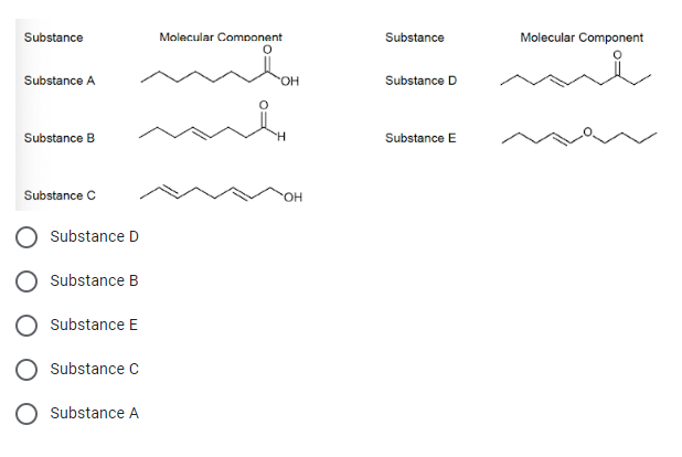 Substance
Substance A
Substance B
Substance C
Substance D
Substance B
Substance E
Substance C
Substance A
Molecular Component
OH
OH
Substance
Substance D
Substance E
Molecular Component