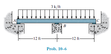 3 k/ft
A
IC
В
-12 ft-
-12 ft-
Prob. 10–6
