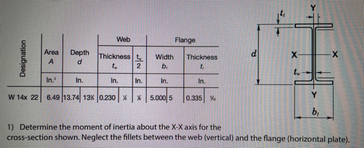 Web
Area Depth Thickness t Width
X
DRAGE K
d
2
In.
In.
In.
Y
6.49 13.74 13% 0.230 % % 5.000 5
b₁
W 14x 22
А
In.²
b,
In.
Flange
Thickness
t,
In.
0.335 %
-X
1) Determine the moment of inertia about the X-X axis for the
cross-section shown. Neglect the fillets between the web (vertical) and the flange (horizontal plate).