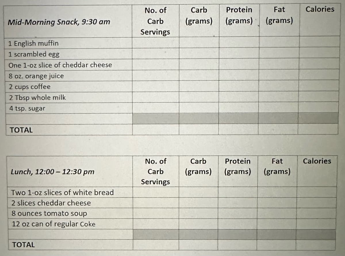 Mid-Morning Snack, 9:30 am
1 English muffin
1 scrambled egg
One 1-oz slice of cheddar cheese
8 oz. orange juice
2 cups coffee
2 Tbsp whole milk
4 tsp. sugar
TOTAL
No. of
Carb
Servings
Carb
(grams)
Protein
Fat
Calories
(grams) (grams)
No. of
Protein
Lunch, 12:00-12:30 pm
Carb
Carb
Fat
(grams) (grams) (grams)
Calories
Servings
Two 1-oz slices of white bread
2 slices cheddar cheese
8 ounces tomato soup
12 oz can of regular Coke
TOTAL