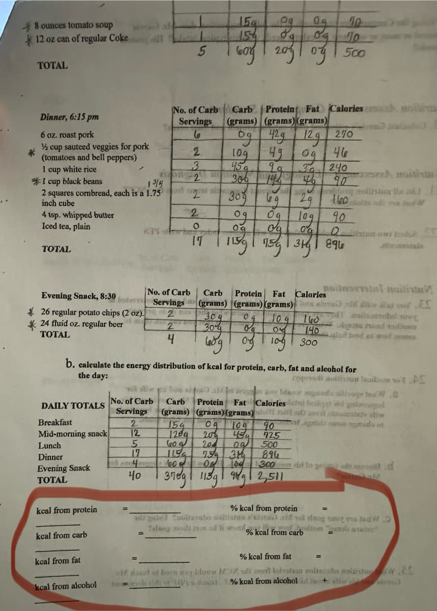 154
*8 ounces tomato soup
12 oz can of regular Cokell
સીં
159
5
607
TOTAL
Dinner, 6:15 pm
6 oz. roast pork
½ cup sauteed veggies for pork
(tomatoes and bell peppers)
1 cup white rice
og og
og
No
од
500
6
2
109
49
No. of Carb Carb Protein Fat Calories ach
Servings
(grams) (grams)(grams)
Og 42g 129 270
og
46
3
45
212
304
9939 240
zzzz moitist
13/4
144
4g
90
234
2207
30
29
160
M
og og log
90
0a
115
314
896
*1 cup black beans
2 squares combread, each is a 1.75
inch cube
4 tsp. whipped butter
Iced tea, plain
TOTAL
noinnial naitist
Evening Snack, 8:30
ster Servings (grams) (grams) (grams)
26 regular potato chips (2 oz).2
24 fluid oz. regular beer
No. of Carb
Carb
Protein Fat Calories
E
2
13090
0.
160
Jad b
309
%
140
glad tid al wat na
TOTAL
4
ولها
010
10300
b. calculate the energy distribution of kcal for protein, carb, fat and alcohol for
the day:
DAILY TOTALS
Servings
any blow gaadat.C
No. of Carb Carb Protein Fat Calories talpet gal
(grams) (grams) (grams) it on
taaratate stiw
Breakfast
2
159
109
90
td
agmalo el
Mid-morning snack
12
Lunch
5
20
1289 209 434
725
500
17
Dinner
1139 759 31
896
Tod
Evening Snack
TOTAL
40
99
300m id to mod
37 115g 2,511
kcal from protein
% kcal from protein
=
kcal from carb
'losa) at vol elnog d
adi gaz Tauituto nobis
Telog di tam od li wome
kcal from fat
kcal from alcohol
dat boen wet blow
down
% kcal from carb
% kcal from fat
sa me letratan moitacute anis.
1% kcal from alcohol du+ steelste
AS