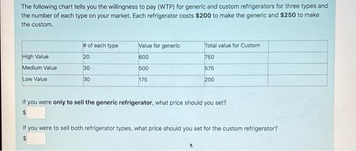 The following chart tells you the willingness to pay (WTP) for generic and custom refrigerators for three types and
the number of each type on your market. Each refrigerator costs $200 to make the generic and $250 to make
the custom.
High Value
Medium Value
Low Value
#of each type
20
30
30
Value for generic
600
500
175
Total value for Custom
750
575
200
If you were only to sell the generic refrigerator, what price should you set?
If you were to sell both refrigerator types, what price should you set for the custom refrigerator?