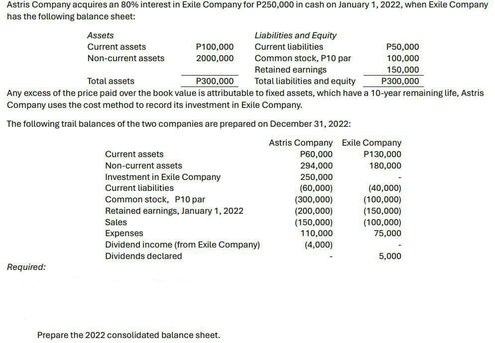 Astris Company acquires an 80% interest in Exile Company for P250,000 in cash on January 1, 2022, when Exile Company
has the following balance sheet:
Assets
Liabilities and Equity
Current assets
Non-current assets
P100,000
2000,000
Current liabilities
P50,000
Common stock, P10 par
100,000
Retained earnings
150,000
Total assets
P300,000
Total liabilities and equity
P300,000
Any excess of the price paid over the book value is attributable to fixed assets, which have a 10-year remaining life, Astris
Company uses the cost method to record its investment in Exile Company.
The following trail balances of the two companies are prepared on December 31, 2022:
Astris Company Exile Company
Current assets
Non-current assets
Investment in Exile Company
Current liabilities
P60,000
P130,000
294,000
180,000
250,000
(60,000)
(40,000)
Common stock, P10 par
(300,000)
(100,000)
Retained earnings, January 1, 2022
(200,000)
(150,000)
Sales
(150,000)
(100,000)
Expenses
110,000
75,000
Dividend income (from Exile Company)
(4,000)
Dividends declared
5,000
Required:
Prepare the 2022 consolidated balance sheet.