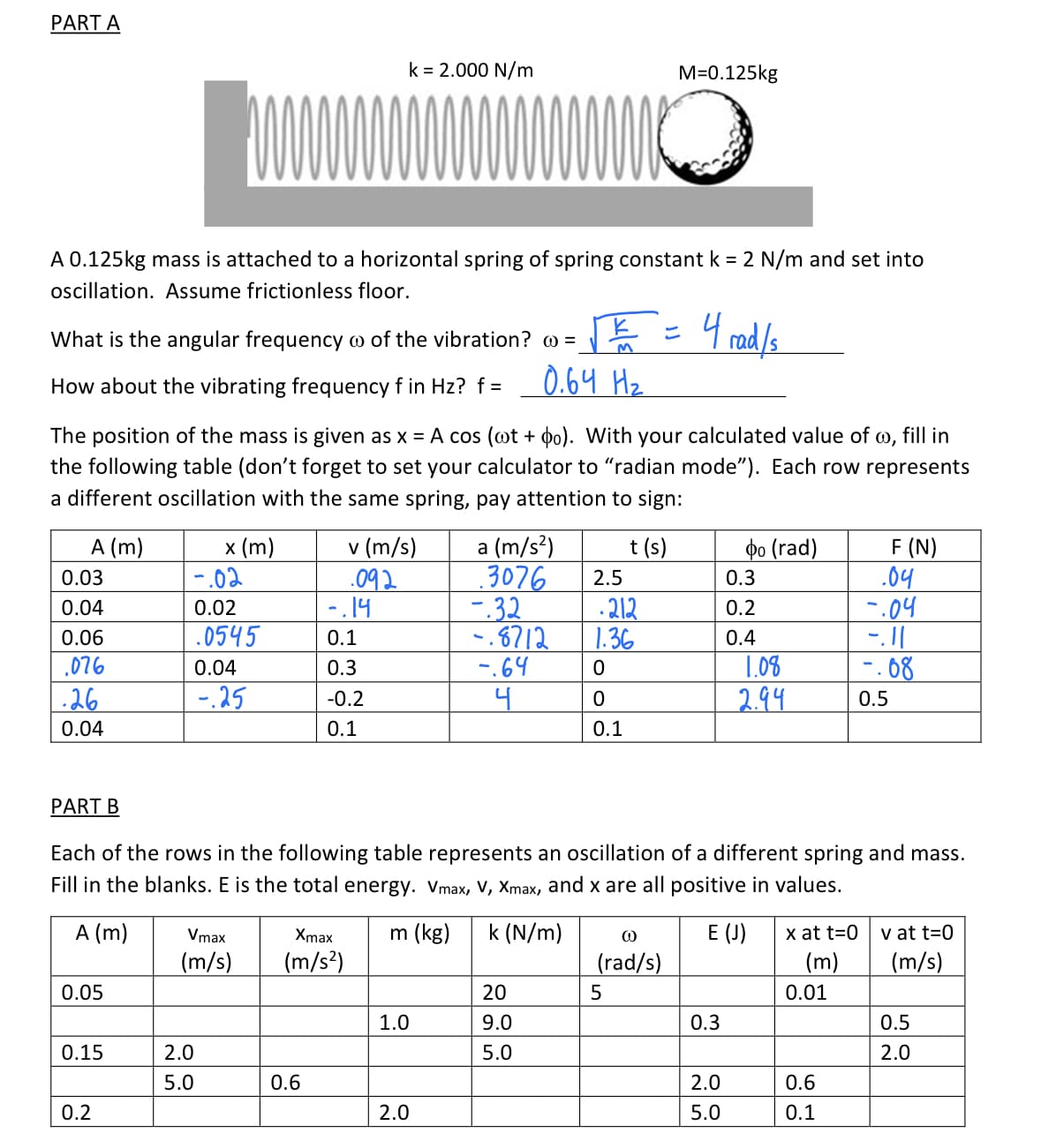 PART A
k = 2.000 N/m
M=0.125kg
A 0.125kg mass is attached to a horizontal spring of spring constant k = 2 N/m and set into
ocillation. Assume frictionless floor.
4 rod /s
What is the angular frequency w of the vibration? o =
How about the vibrating frequency f in Hz? f =
0.64 Hz.
The position of the mass is given as x = A cos (ot + o). With your calculated value of w, fill in
the following table (don't forget to set your calculator to "radian mode"). Each row represents
a different oscillation with the same spring, pay attention to sign:
v (m/s)
.092
-.14
a (m/s²)
3076
-32
-.8712
-.64
A (m)
t (s)
x (m)
-.02
F (N)
.04
-.04
фо (rad)
0.03
2.5
0.3
- 212
1.36
0.04
0.02
0.2
0.06
.0545
0.1
0.4
.076
1.08
-. 08
0.04
0.3
|-26
- .25
2.94
-0.2
0.5
0.04
0.1
0.1
PART B
Each of the rows in the following table represents an oscillation of a different spring and mass.
Fill in the blanks. E is the total energy. Vmax, v, Xmax, and x are all positive in values.
A (m)
Vmax
Xmax
m (kg)
k (N/m)
E (J)
x at t=0
v at t=0
(m/s)
(m/s²)
(rad/s)
(m)
(m/s)
0.05
20
5
0.01
1.0
9.0
0.3
0.5
0.15
2.0
5.0
2.0
5.0
0.6
2.0
0.6
0.2
2.0
5.0
0.1
E
