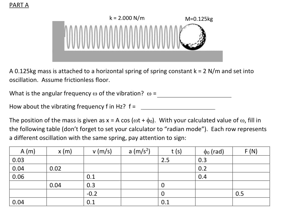 PART A
k = 2.000 N/m
M=0.125kg
%3D
A 0.125kg mass is attached to a horizontal spring of spring constant k = 2 N/m and set into
oscillation. Assume frictionless floor.
What is the angular frequency o of the vibration? o =
How about the vibrating frequency f in Hz? f =
The position of the mass is given as x = A cos (ot + o). With your calculated value of w, fill in
the following table (don't forget to set your calculator to "radian mode"). Each row represents
a different oscillation with the same spring, pay attention to sign:
А (m)
x (m)
v (m/s)
a (m/s?)
t (s)
фо (rad)
F (N)
0.03
2.5
0.3
0.04
0.02
0.2
0.06
0.1
0.4
0.04
0.3
-0.2
0.5
0.04
0.1
0.1
