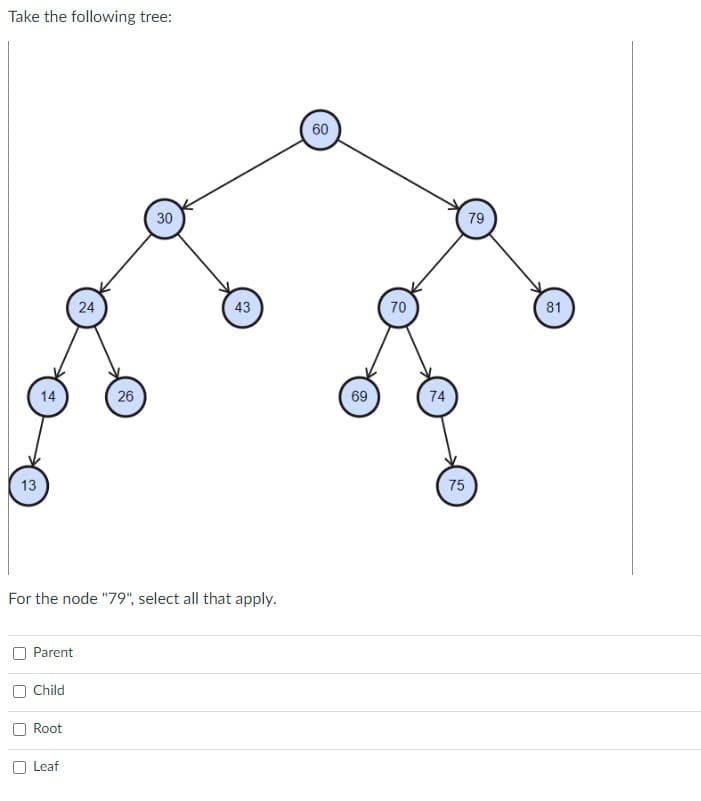 Take the following tree:
13
14
Parent
Child
Root
24
For the node "79", select all that apply.
Leaf
26
30
43
60
69
70
74
75
79
81
