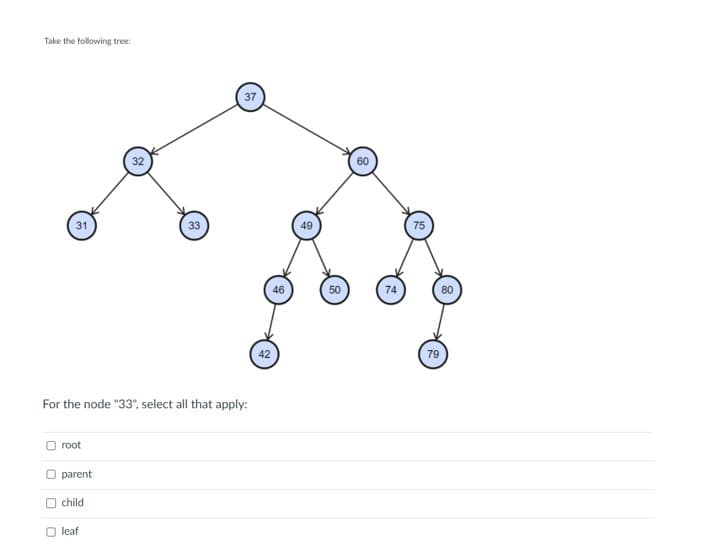 Take the following tree:
31
root
For the node "33", select all that apply:
O parent
child
33
Oleaf
37
46
49
50
60
75
80
79