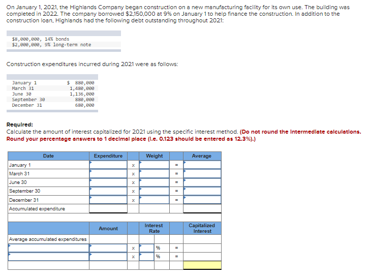 On January 1, 2021, the Highlands Company began construction on a new manufacturing facility for its own use. The building was
completed in 2022. The company borrowed $2,150,000 at 9% on January 1 to help finance the construction. In addition to the
construction loan, Highlands had the following debt outstanding throughout 2021:
$8,000,000, 14% bonds
$2,000,000, 9% long-term note
Construction expenditures incurred during 2021 were as follows:
January 1
March 31
June 30
September 30
December 31
Date
$ 880,000
1,480,000
1,136,000
Required:
Calculate the amount of interest capitalized for 2021 using the specific interest method. (Do not round the Intermediate calculations.
Round your percentage answers to 1 decimal place (l.e. 0.123 should be entered as 12.3%).)
January 1
March 31
June 30
September 30
December 31
Accumulated expenditure
880,000
680,000
Average accumulated expenditures
Expenditure
Amount
x
x
X
X
X
X
Weight
Interest
Rate
%6
%6
=
=
=
=
=
Average
Capitalized
Interest