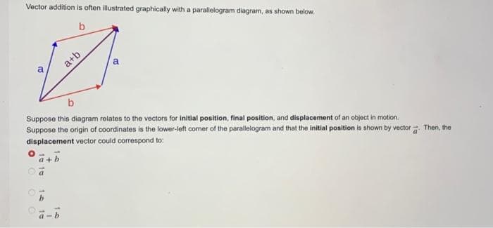 Vector addition is often illustrated graphically with a parallelogram diagram, as shown below.
b
a
a
b
Suppose this diagram rolates to the vectors for Initial position, final position, and displacemont of an object in motion.
Suppose the origin of coordinates is the lower-left coner of the parallelogram and that the initial position is shown by vector Then, the
displacement vector could correspond to:
a+b

