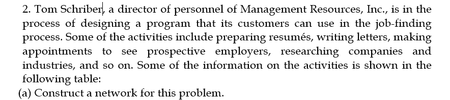 2. Tom Schriber, a director of personnel of Management Resources, Inc., is in the
process of designing a program that its customers can use in the job-finding
process. Some of the activities include preparing resumés, writing letters, making
appointments to see prospective employers, researching companies and
industries, and so on. Some of the information on the activities is shown in the
following table:
(a) Construct a network for this problem.
