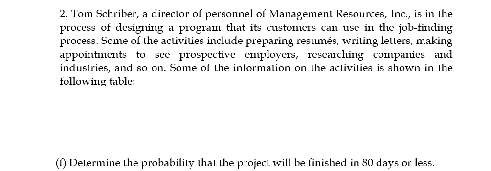 2. Tom Schriber, a director of personnel of Management Resources, Inc., is in the
process of designing a program that its customers can use in the job-finding
process. Some of the activities include preparing resumés, writing letters, making
appointments to
industries, and so on. Some of the information on the activities is shown in the
following table:
see prospective employers, researching companies and
(f) Determine the probability that the project will be finished in 80 days or less.
