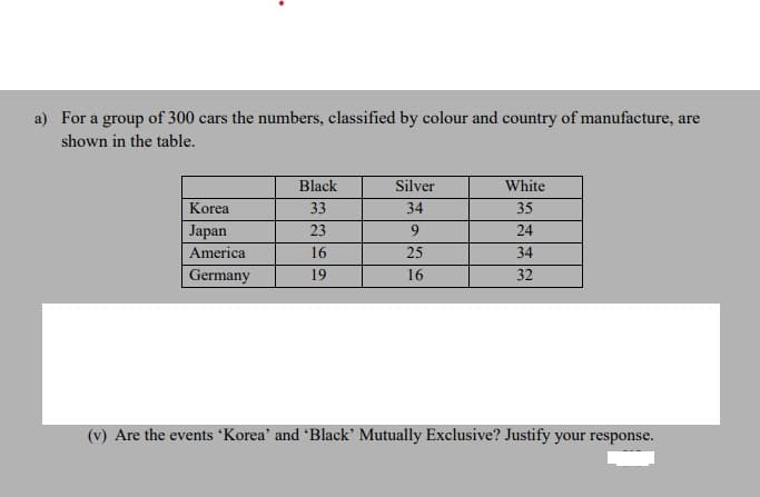 a) For a group of 300 cars the numbers, classified by colour and country of manufacture, are
shown in the table.
Black
Silver
White
Korea
33
34
35
Japan
23
9
24
America
16
25
34
Germany
19
16
32
(v) Are the events 'Korea' and 'Black' Mutually Exclusive? Justify your response.
