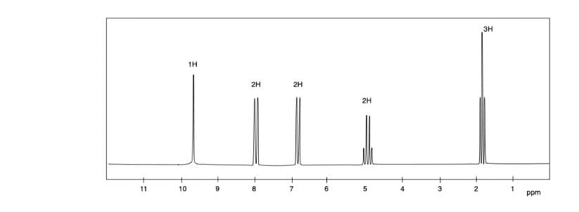 11
10
1H
9
2H
8
2H
6
2H
5
+
3
2
3H
1
ppm