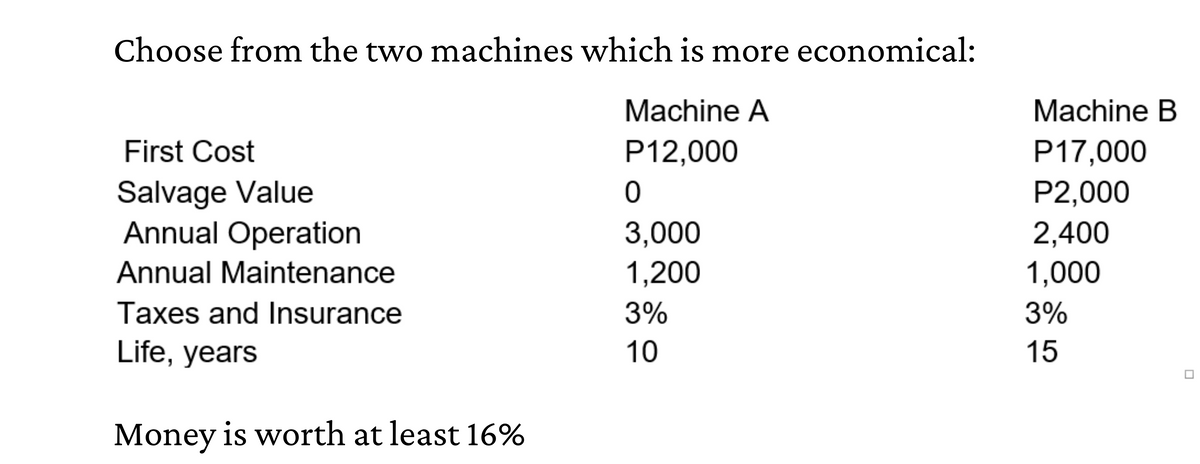 Choose from the two machines which is more economical:
Machine A
Machine B
First Cost
P12,000
Р17,000
Salvage Value
Annual Operation
P2,000
3,000
2,400
Annual Maintenance
1,200
1,000
Taxes and Insurance
3%
3%
Life, years
10
15
Money is worth at least 16%
