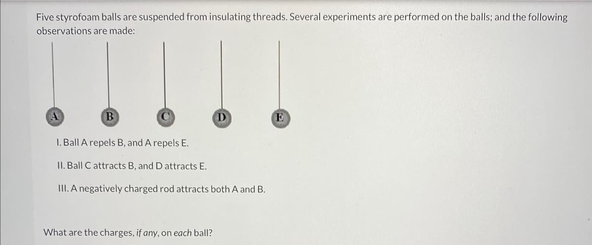 Five styrofoam balls are suspended from insulating threads. Several experiments are performed on the balls; and the following
observations are made:
B
I. Ball A repels B, and A repels E.
II. Ball C attracts B, and D attracts E.
III. A negatively charged rod attracts both A and B.
What are the charges, if any, on each ball?
E