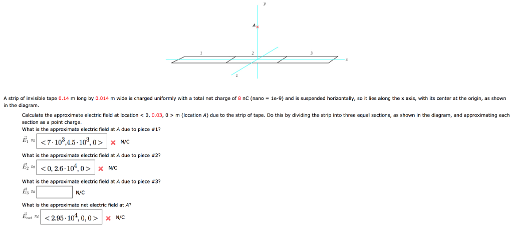 Ax
3
A strip of invisible tape 0.14 m long by 0.014 m wide is charged uniformly with a total net charge of 8 nC (nano - 1e-9) and is suspended horizontally, so it lies along the x axis, with its center at the origin, as shown
in the diagram.
Calculate the approximate electric field at location <0, 0.03, 0>m (location A) due to the strip of tape. Do this by dividing the strip into three equal sections, as shown in the diagram, and approximating each
section as a point charge.
What is the approximate electric field at A due to piece #1?
E₁<7-103,4.5-103,0> × N/C
What is the approximate electric field at A due to piece #2?
E2<0, 2.6-104,0> × N/C
What is the approximate electric field at A due to piece #3?
N/C
What is the approximate net electric field at A?
Enet
<2.95 104, 0, 0> × N/C