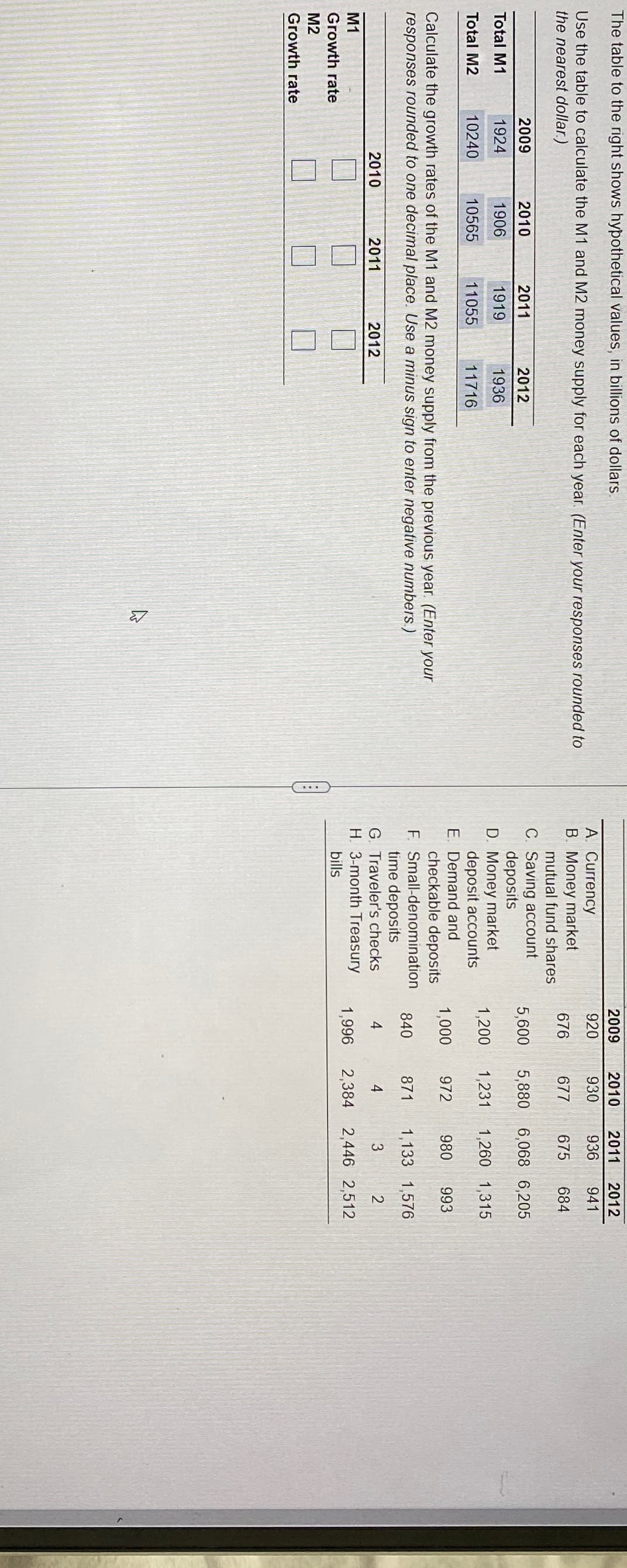 The table to the right shows hypothetical values, in billions of dollars.
Use the table to calculate the M1 and M2 money supply for each year. (Enter your responses rounded to
the nearest dollar.)
Total M1
Total M2
2009
1924
10240
M1
Growth rate
M2
Growth rate
2010
1906
10565
2010
Calculate the growth rates of the M1 and M2 money supply from the previous year. (Enter your
responses rounded to one decimal place. Use a minus sign to enter negative numbers.)
2011
1919
11055
2011
2012
1936
11716
2012
27
A. Currency
B. Money market
mutual fund shares
C. Saving account
deposits
D. Money market
deposit accounts
E. Demand and
checkable deposits
F. Small-denomination
time deposits
G. Traveler's checks
H. 3-month Treasury
bills
2009
920
676
5,600
1,200
1,000
2010
930
677
840
5,880
2011
2012
936
941
675 684
6,068 6,205
1,231 1,260 1,315
972 980 993
871
1,133 1,576
4
3
2
1,996 2,384 2,446 2,512