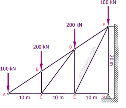 100 KN
A
10 m
200 KN
B
10 m
200 KN
mo
E
MATHalino.com
10 m
100 KN
20 m