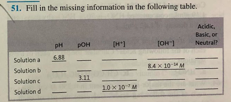 51. Fill in the missing information in the following table.
Acidic,
Basic, or
pH
pOH
[H+]
[OH-]
Neutral?
Solution a
6.88
Solution b
8.4 X 10-14 M
Solution c
3.11
Solution d
1.0 × 10-7 M
-
|||
