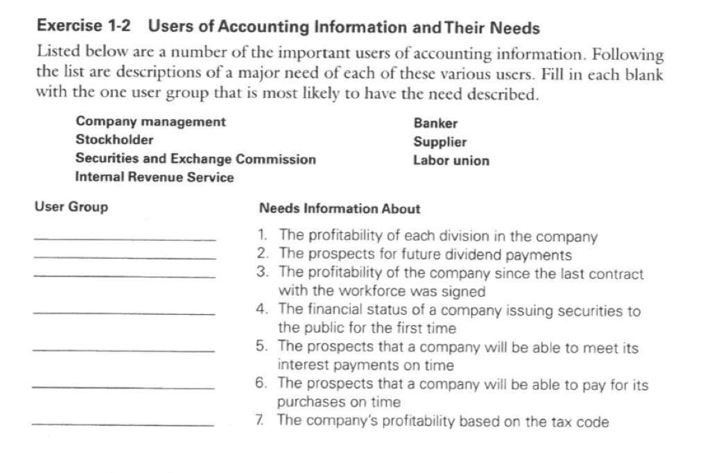 Exercise 1-2 Users of Accounting Information and Their Needs
Listed below are a number of the important users of accounting information. Following
the list are descriptions of a major need of each of these various users. Fill in each blank
with the one user group that is most likely to have the need described.
Company management
Stockholder
Securities and Exchange Commission
Internal Revenue Service
User Group
Banker
Supplier
Labor union
Needs Information About
1. The profitability of each division in the company
2. The prospects for future dividend payments
3. The profitability of the company since the last contract
with the workforce was signed
4. The financial status of a company issuing securities to
the public for the first time
5. The prospects that a company will be able to meet its
interest payments on time
6. The prospects that a company will be able to pay for its
purchases on time
7. The company's profitability based on the tax code