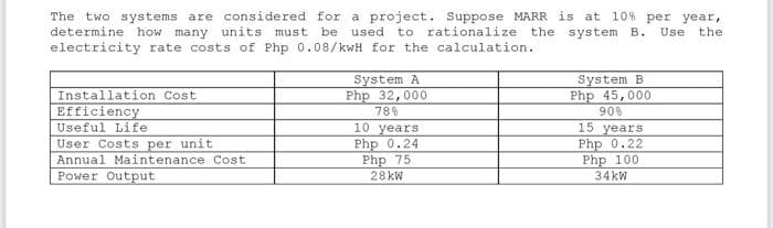 The two systems are considered for a project. Suppose MARR is at 10% per year,
determine how many units must be used to rationalize the system B.
electricity rate costs of Php 0.08/kwH for the calculation.
Use the
System A
Php 32,000
System B
Php 45,000
Installation Cost
Efficiency
78%
90%
Useful Life
10 years
User Costs per unit
Annual Maintenance Cost
Power Output
Php 0.24
Php 75
28 kW
15 years
Php 0.22
Php 100
34kW
