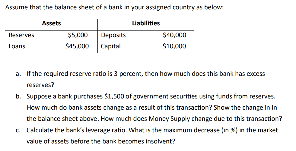 Assume that the balance sheet of a bank in your assigned country as below:
Reserves
Loans
Assets
$5,000
$45,000
Deposits
Capital
Liabilities
$40,000
$10,000
a.
If the required reserve ratio is 3 percent, then how much does this bank has excess
reserves?
b. Suppose a bank purchases $1,500 of government securities using funds from reserves.
How much do bank assets change as a result of this transaction? Show the change in in
the balance sheet above. How much does Money Supply change due to this transaction?
c. Calculate the bank's leverage ratio. What is the maximum decrease (in %) in the market
value of assets before the bank becomes insolvent?