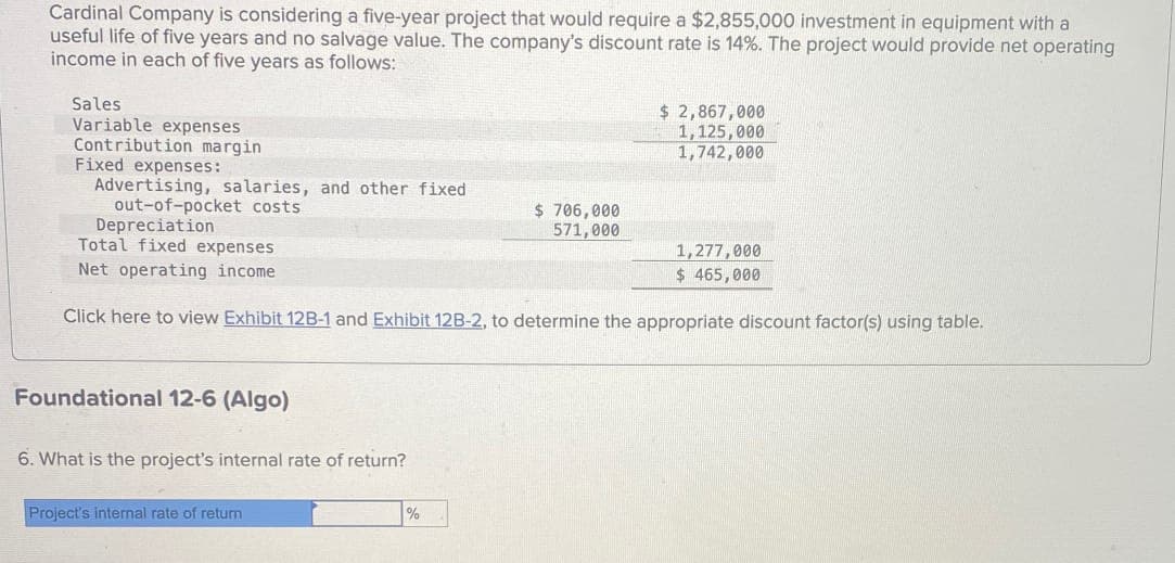 Cardinal Company is considering a five-year project that would require a $2,855,000 investment in equipment with a
useful life of five years and no salvage value. The company's discount rate is 14%. The project would provide net operating
income in each of five years as follows:
Sales
Variable expenses
$ 2,867,000
1,125,000
Contribution margin
Fixed expenses:
Advertising, salaries, and other fixed
out-of-pocket costs
Depreciation
Total fixed expenses
1,742,000
$ 706,000
571,000
1,277,000
$ 465,000
Net operating income
Click here to view Exhibit 12B-1 and Exhibit 12B-2, to determine the appropriate discount factor(s) using table.
Foundational 12-6 (Algo)
6. What is the project's internal rate of return?
Project's internal rate of return
%