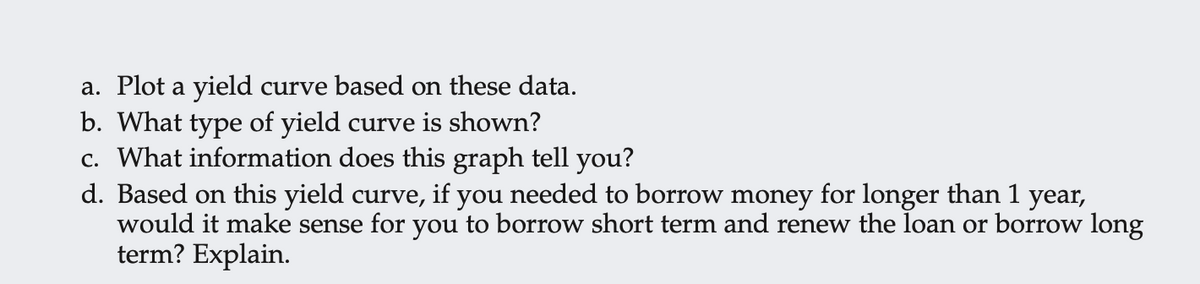 a. Plot a yield curve based on these data.
b. What type of yield curve is shown?
c. What information does this graph tell you?
d. Based on this yield curve, if you needed to borrow money for longer than 1 year,
would it make sense for you to borrow short term and renew the loan or borrow long
term? Explain.
