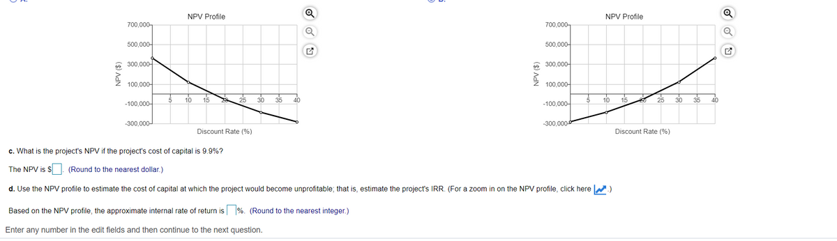 NPV Profile
NPV Profile
700,000-
700,000-
500,000-
500,000-
300,000-
e 300,000-
100,000-
100.000-
10
15
25
30
35
40
10
15
25
30
35
40
-100,000-
-100,000-
-300,000-
-300,000
Discount Rate (%)
Discount Rate (%)
c. What is the project's NPV if the project's cost of capital is 9.9%?
The NPV is $ (Round to the nearest dollar.)
d. Use the NPV profile to estimate the cost of capital at which the project would become unprofitable; that is, estimate the project's IRR. (For a zoom in on the NPV profile, click here
Based on the NPV profile, the approximate internal rate of return is %. (Round to the nearest integer.)
Enter any number in the edit fields and then continue to the next question.
NPV ($)
NPV ($)
