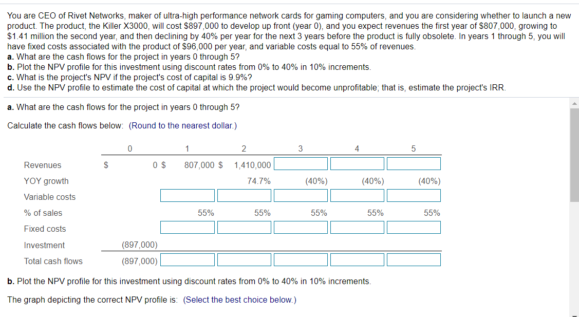 You are CEO of Rivet Networks, maker of ultra-high performance network cards for gaming computers, and you are considering whether to launch a new
product. The product, the Killer X3000, will cost $897,000 to develop up front (year 0), and you expect revenues the first year of $807,000, growing to
$1.41 million the second year, and then declining by 40% per year for the next 3 years before the product is fully obsolete. In years 1 through 5, you will
have fixed costs associated with the product of $96,000 per year, and variable costs equal to 55% of revenues.
a. What are the cash flows for the project in years 0 through 5?
b. Plot the NPV profile for this investment using discount rates from 0% to 40% in 10% increments.
c. What is the project's NPV if the project's cost of capital is 9.9%?
d. Use the NPV profile to estimate the cost of capital at which the project would become unprofitable; that is, estimate the project's IRR.
a. What are the cash flows for the project in years 0 through 5?
Calculate the cash flows below: (Round to the nearest dollar.)
1
2
4.
Revenues
$
0 $
807,000 $
1,410,000
ΥΟΥ growth
74.7%
(40%)
(40%)
(40%)
Variable costs
% of sales
55%
55%
55%
55%
55%
Fixed costs
Investment
(897,000)
Total cash flows
(897,000)
b. Plot the NPV profile for this investment using discount rates from 0% to 40% in 10% increments.
The graph depicting the correct NPV profile is: (Select the best choice below.)
