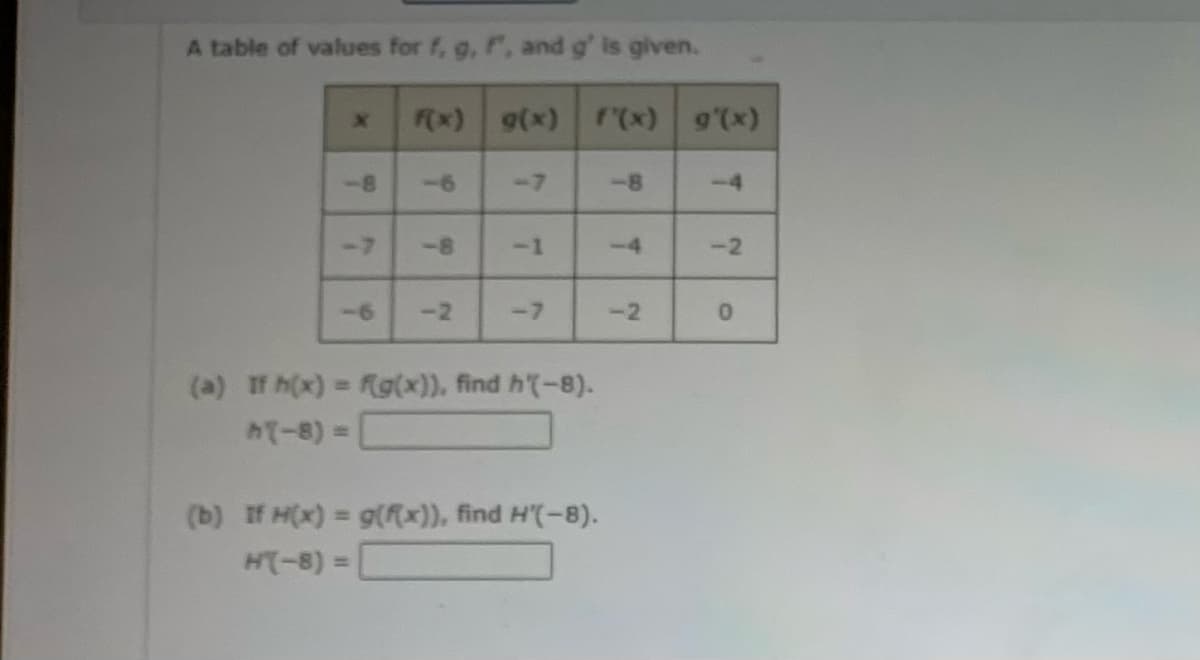 A table of values for f, g, f, and g' is given.
X
<-8
-7
f(x) g(x) f'(x) g'(x)
-8
-2
-7
<-1
-7
(a) If h(x) = f(g(x)), find h'(-8).
AT-8) =
(b) If H(x) = g(x)), find H'(-8).
H(-8)=
-8
-2
-4
-2
0
