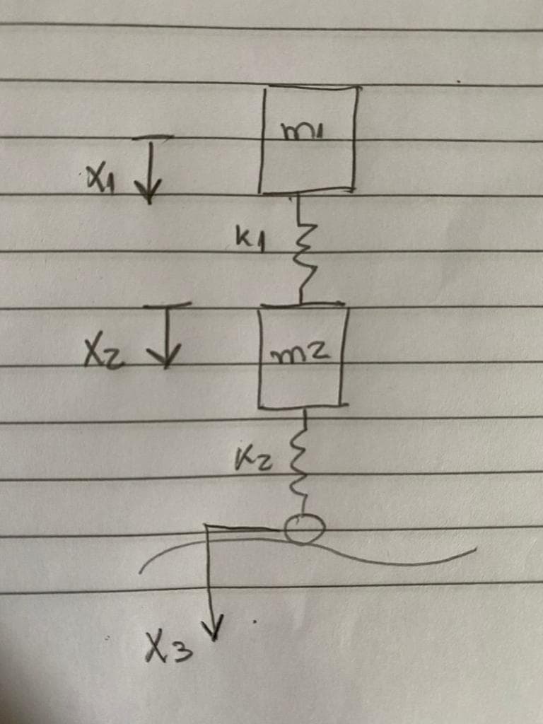 Kz
X3V
