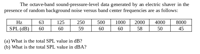The octave-band sound-pressure-level data generated by an electric shaver in the
presence of random background noise versus band center frequencies are as follows:
Hz
SPL (dB)
63
60
125
60
250
59
(a) What is the total SPL value in dB?
(b) What is the total SPL value in dBA?
500 1000
60
60
2000
58
4000
50
8000
45