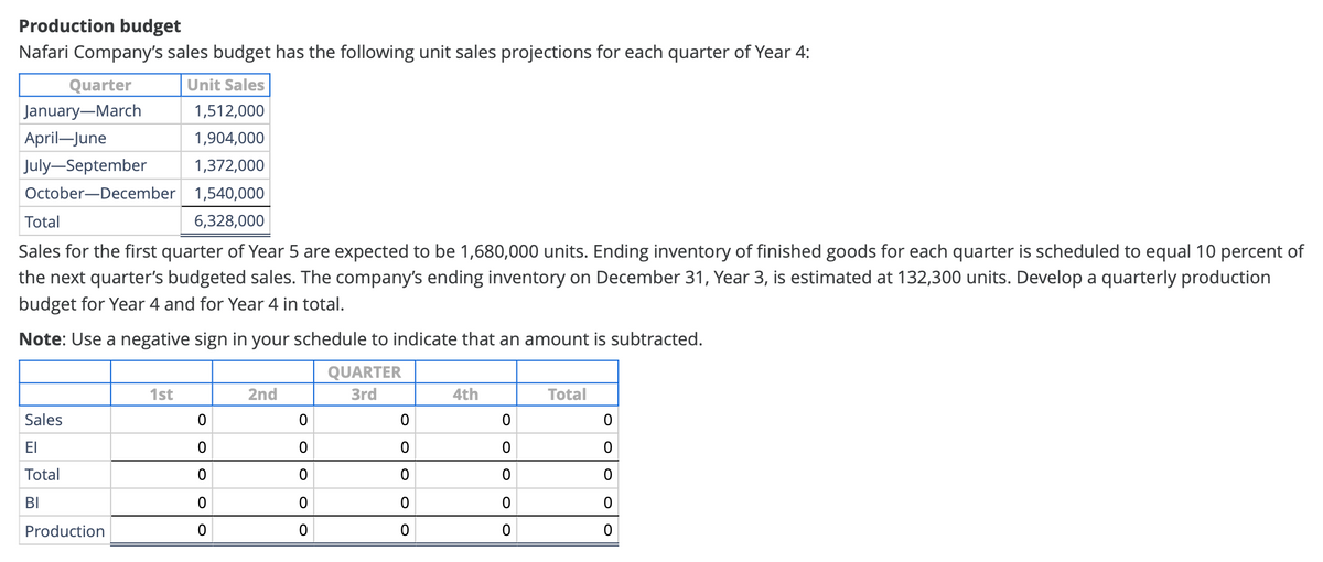 Production budget
Nafari Company's sales budget has the following unit sales projections for each quarter of Year 4:
Quarter
January-March
Unit Sales
April-June
1,512,000
1,904,000
1,372,000
July-September
October-December 1,540,000
Total
6,328,000
Sales for the first quarter of Year 5 are expected to be 1,680,000 units. Ending inventory of finished goods for each quarter is scheduled to equal 10 percent of
the next quarter's budgeted sales. The company's ending inventory on December 31, Year 3, is estimated at 132,300 units. Develop a quarterly production
budget for Year 4 and for Year 4 in total.
Note: Use a negative sign in your schedule to indicate that an amount is subtracted.
1st
2nd
QUARTER
3rd
4th
Total
Sales
0
0
0
0
0
ΕΙ
0
0
0
0
0
Total
0
0
0
0
0
BI
0
0
0
0
0
Production
0
0
0
0
0