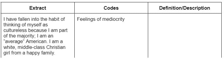 Extract
I have fallen into the habit of
thinking of myself as
cultureless because I am part
of the majority; I am an
"average" American. I am a
white, middle-class Christian
girl from a happy family.
Codes
Feelings of mediocrity
Definition/Description