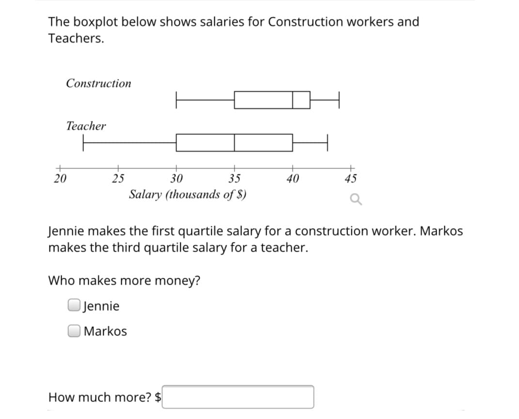 The boxplot below shows salaries for Construction workers and
Teachers.
Construction
Teacher
+
20
25
30
35
Salary (thousands of $)
Who makes more money?
Jennie
Markos
40
Jennie makes the first quartile salary for a construction worker. Markos
makes the third quartile salary for a teacher.
How much more? $
+
45