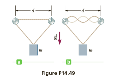 -d -
|т
т
Figure P14.49
