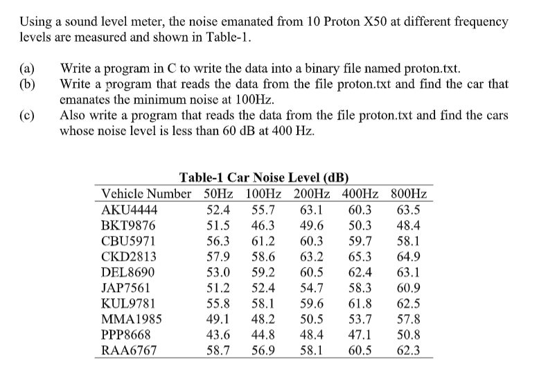 Using a sound level meter, the noise emanated from 10 Proton X50 at different frequency
levels are measured and shown in Table-1.
(a)
(b)
Write a program in C to write the data into a binary file named proton.txt.
Write a program that reads the data from the file proton.txt and find the car that
emanates the minimum noise at 100HZ.
Also write a program that reads the data from the file proton.txt and find the cars
whose noise level is less than 60 dB at 400 Hz.
(c)
Table-1 Car Noise Level (dB)
Vehicle Number 50HZ 100HZ 200HZ 400HZ 800HZ
52.4
60.3
63.5
48.4
AKU4444
55.7
63.1
BKT9876
51.5
46.3
49.6
50.3
CBU5971
56.3
61.2
60.3
59.7
58.1
CKD2813
57.9
58.6
63.2
65.3
64.9
59.2
DEL8690
JАP7561
53.0
60.5
54.7
62.4
63.1
51.2
52.4
58.3
60.9
KUL9781
55.8
58.1
59.6
61.8
62.5
ММА1985
49.1
48.2
50.5
53.7
57.8
PPP8668
43.6
44.8
48.4
47.1
50.8
RAA6767
58.7
56.9
58.1
60.5
62.3
